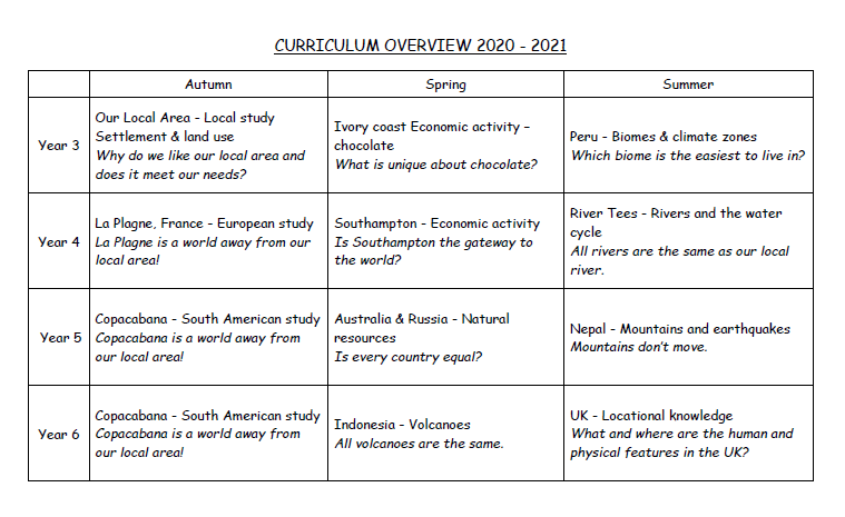 curriculum overview snip